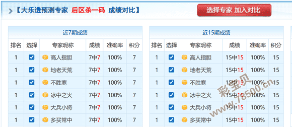 彩市新手秘,期双色球预,测大揭秘,中国体彩,中国体彩网,中国体彩网官方首页