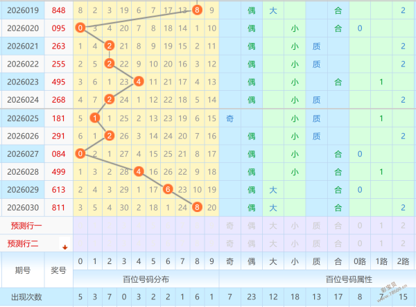 独家揭秘,老贝精准预,测大乐透,中国体彩,中国体彩网,中国体彩网官方首页
