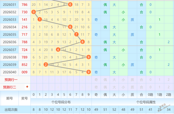 轻松选号,双色球,期专家倾囊,中国体彩,中国体彩网,中国体彩网官方首页