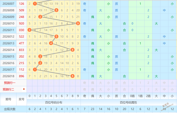 彩运亨通,今晚排列,独家预测,中国体彩,中国体彩网,中国体彩网官方首页