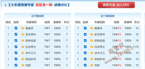 彩运亨通,今晚排列,独家预测,中国体彩,中国体彩网,中国体彩网官方首页