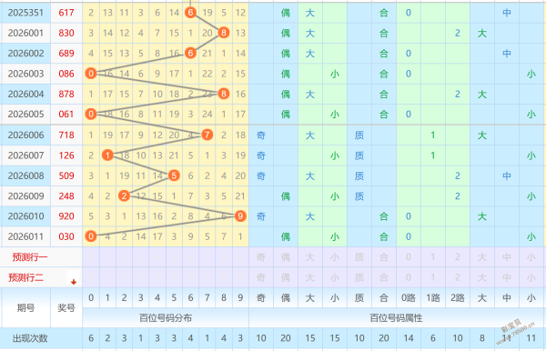 预测达人,揭秘,遗漏号码,中国体彩,中国体彩网,中国体彩网官方首页