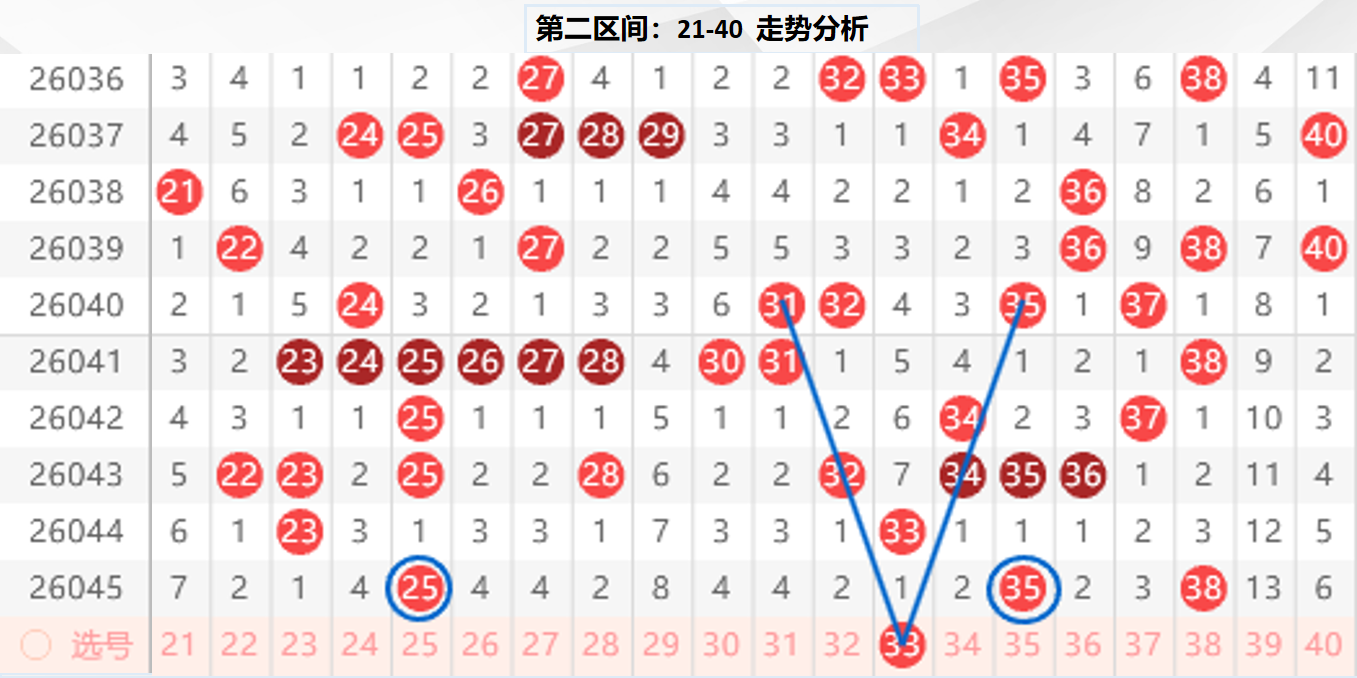 双色球,期必中秘籍,红球精选五,中国体彩,中国体彩网,中国体彩网官方首页