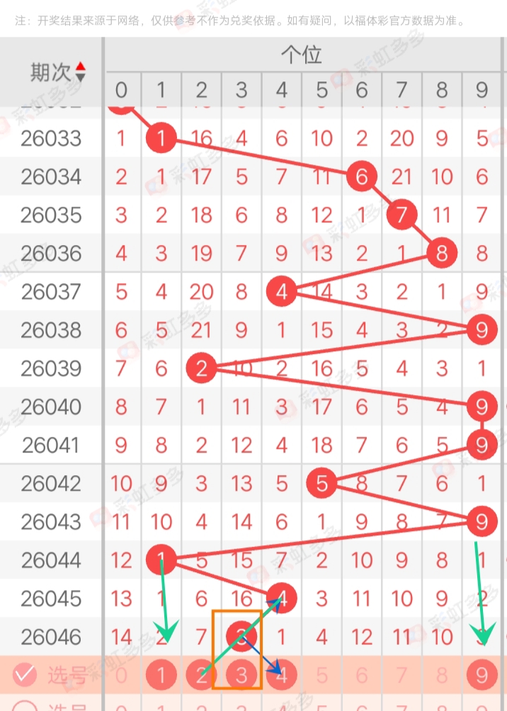 常玉江大乐,透预测,期号分析,中国体彩,中国体彩网,中国体彩网官方首页