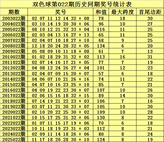 胜利者,大乐透,期纵观分析,中国体彩,中国体彩网,中国体彩网官方首页
