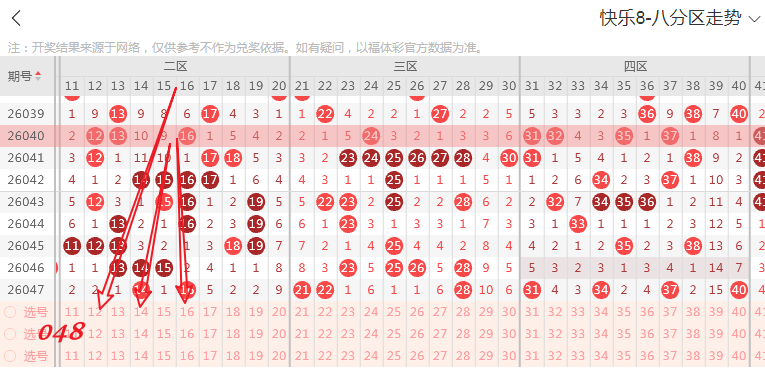 双色球揭秘,期独家攻略,揭秘杀六红,中国体彩,中国体彩网,中国体彩网官方首页