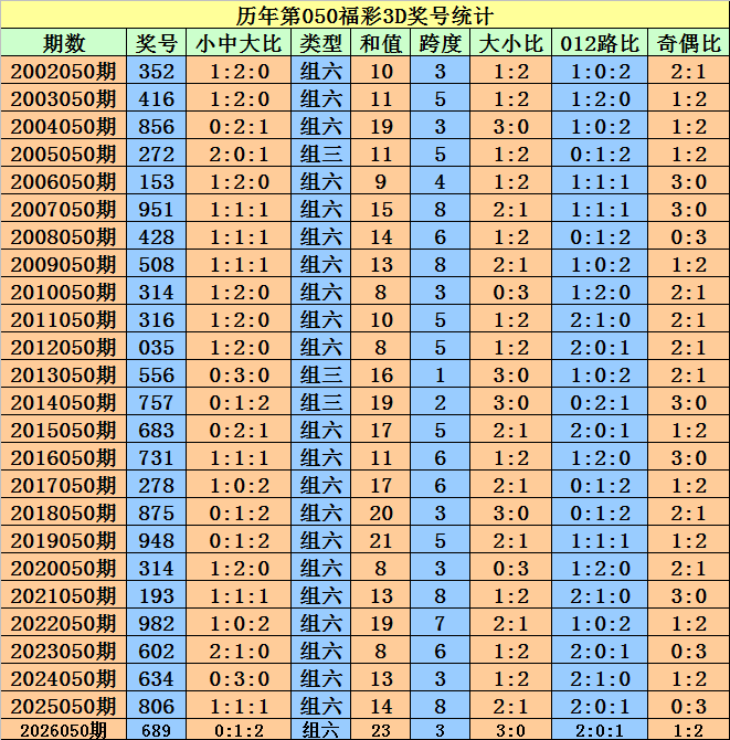 路途璀璨,大乐透,期精选号码,中国体彩,中国体彩网,中国体彩网官方首页