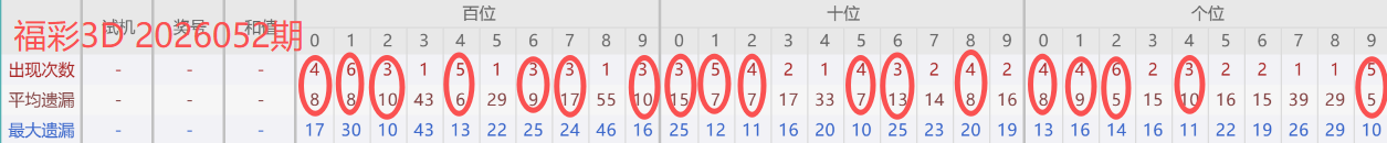 爆笑彩经,双色球,专家精准杀,中国体彩,中国体彩网,中国体彩网官方首页