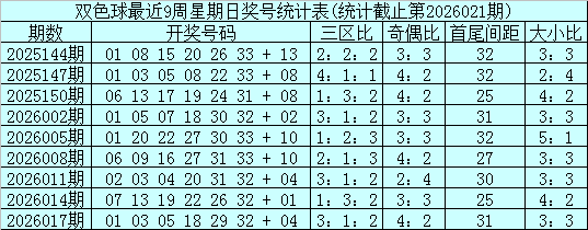 期双色球专,家推荐杀,期号精准预,中国体彩,中国体彩网,中国体彩网官方首页