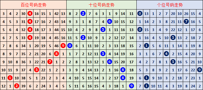 期大乐透专,家质合分析,前区十码推,中国体彩,中国体彩网,中国体彩网官方首页