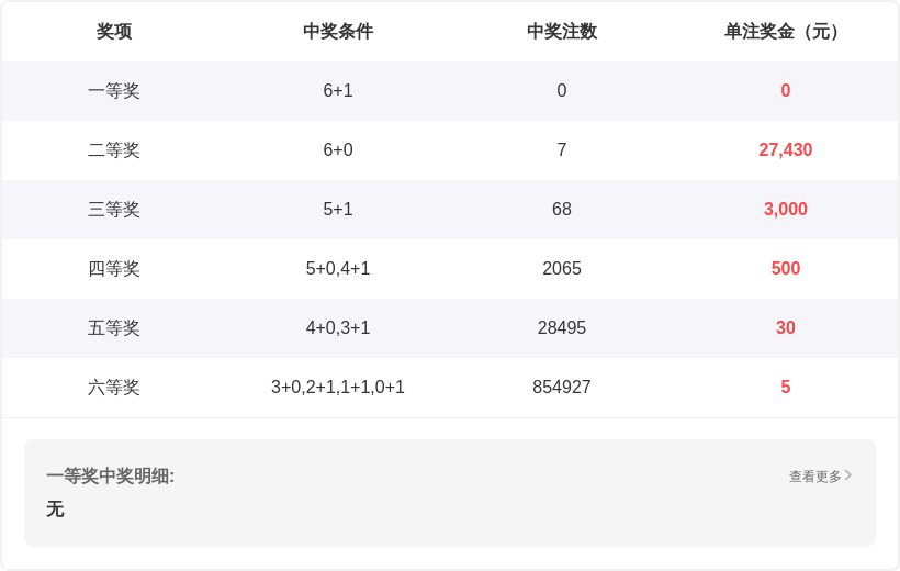 推荐,大乐透,期刘建东独,中国体彩,中国体彩网,中国体彩网官方首页