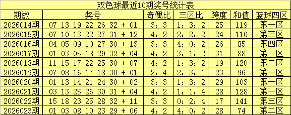 福彩快乐,上期命中,专家质合分,中国体彩,中国体彩网,中国体彩网官方首页