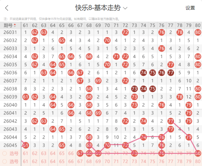热辣预测,期排,精选组选和,中国体彩,中国体彩网,中国体彩网官方首页