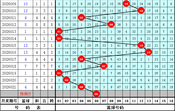 双色球,期专家一码,定蓝,中国体彩,中国体彩网,中国体彩网官方首页