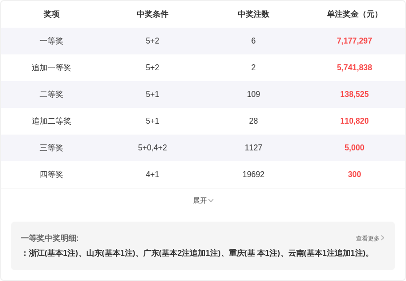 冯娜大乐透,预测,前预测揽奖,中国体彩,中国体彩网,中国体彩网官方首页