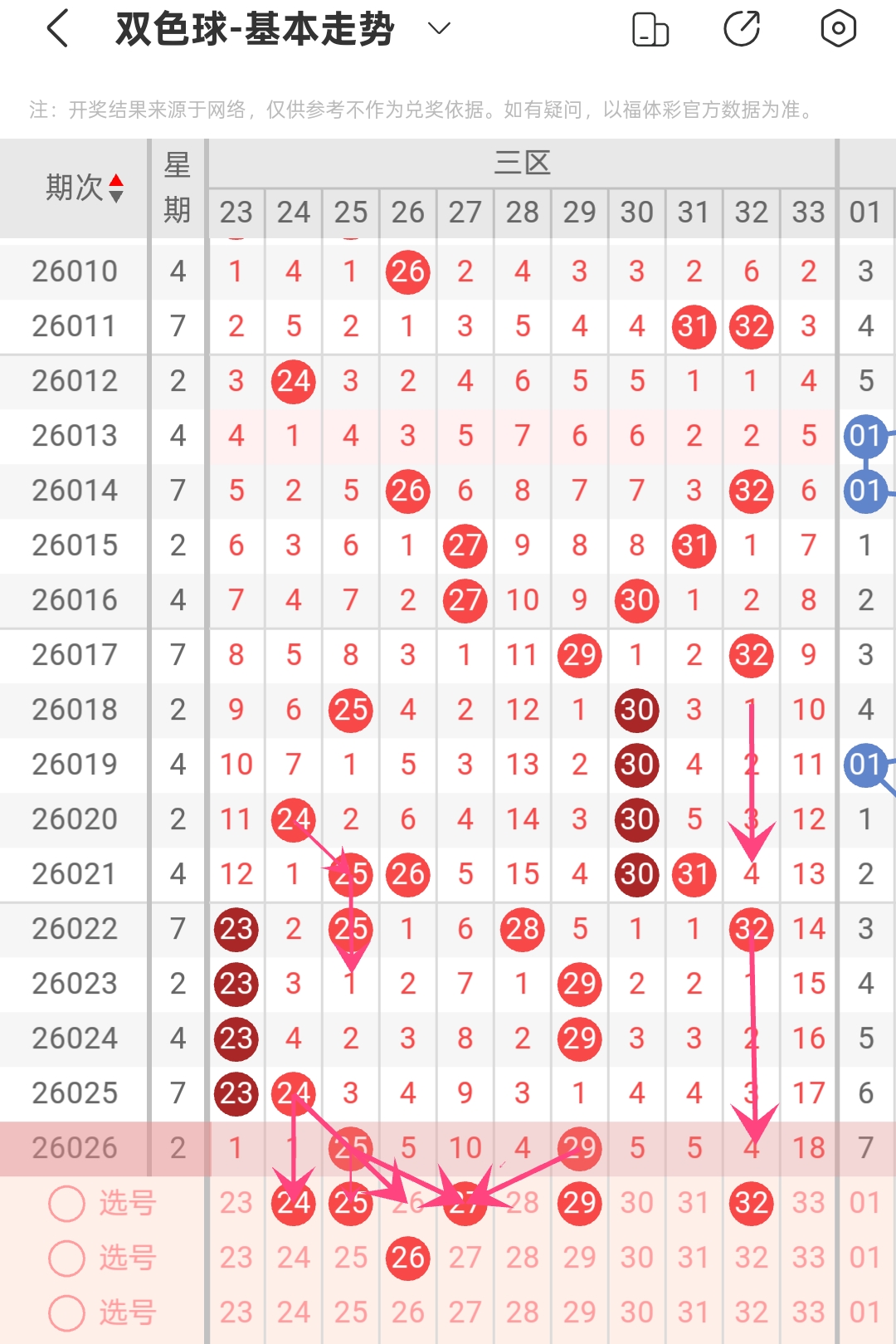 何明双色球,期预测,首号球,中国体彩,中国体彩网,中国体彩网官方首页