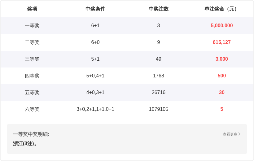 福彩,期走势视频,专家一码定,中国体彩,中国体彩网,中国体彩网官方首页