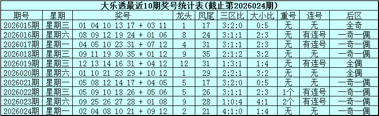 彩民达人前,双色球,期独家首推,中国体彩,中国体彩网,中国体彩网官方首页
