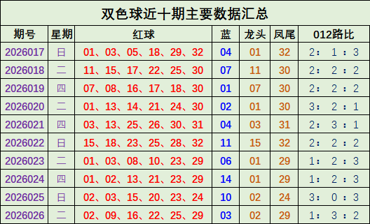 大乐透,期专家推荐,质合分析前,中国体彩,中国体彩网,中国体彩网官方首页