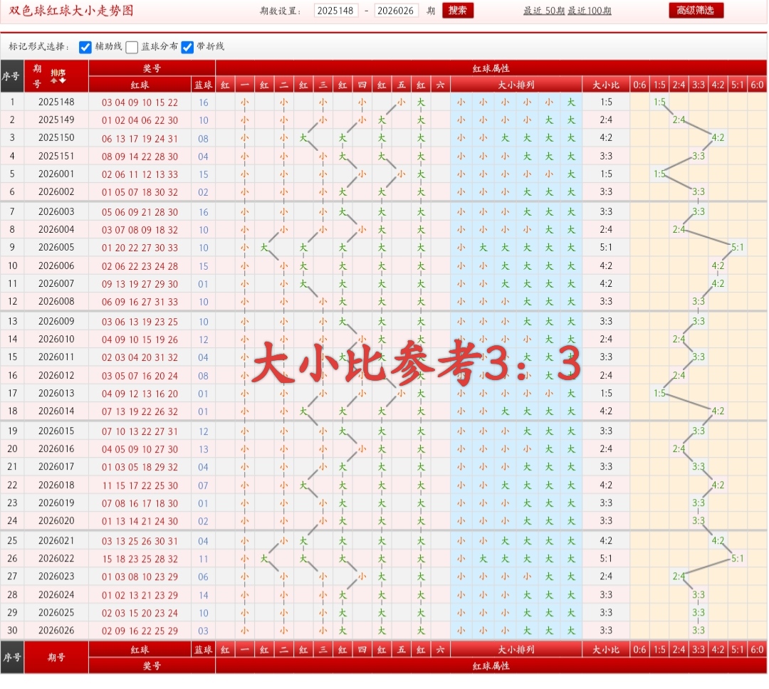 彩民达人前,双色球,期独家首推,中国体彩,中国体彩网,中国体彩网官方首页