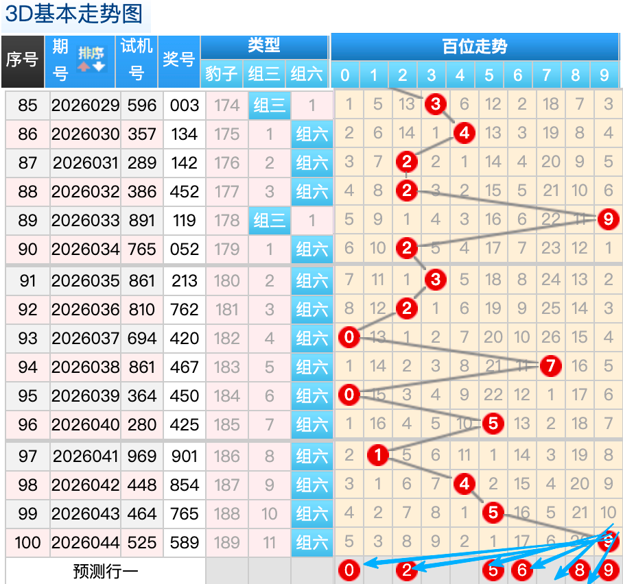 期排列,专家质合分,析号码推荐,中国体彩,中国体彩网,中国体彩网官方首页