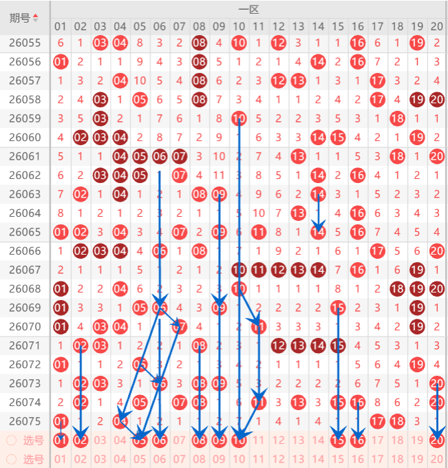 猫哥双色球,期走势解析,专家精准推,中国体彩,中国体彩网,中国体彩网官方首页