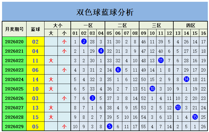 猫哥双色球,期走势解析,专家精准推,中国体彩,中国体彩网,中国体彩网官方首页