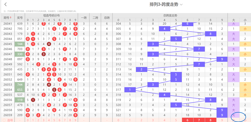 期大乐透专,家推荐,连续,中国体彩,中国体彩网,中国体彩网官方首页