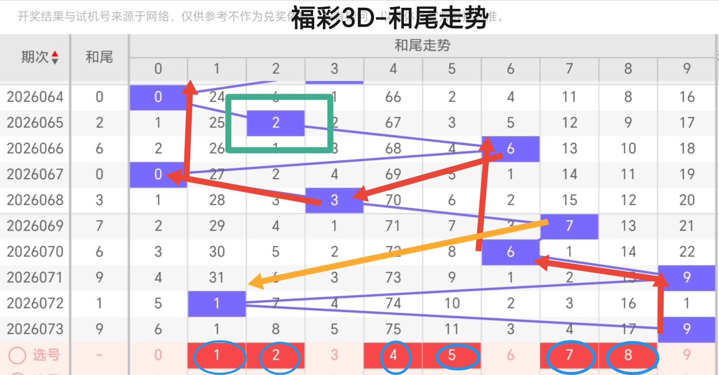 揭秘,金码秘籍,今晚开奖号,中国体彩,中国体彩网,中国体彩网官方首页