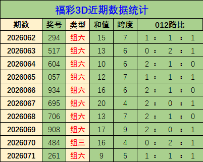 双色球,期号预测,红球杀号,中国体彩,中国体彩网,中国体彩网官方首页