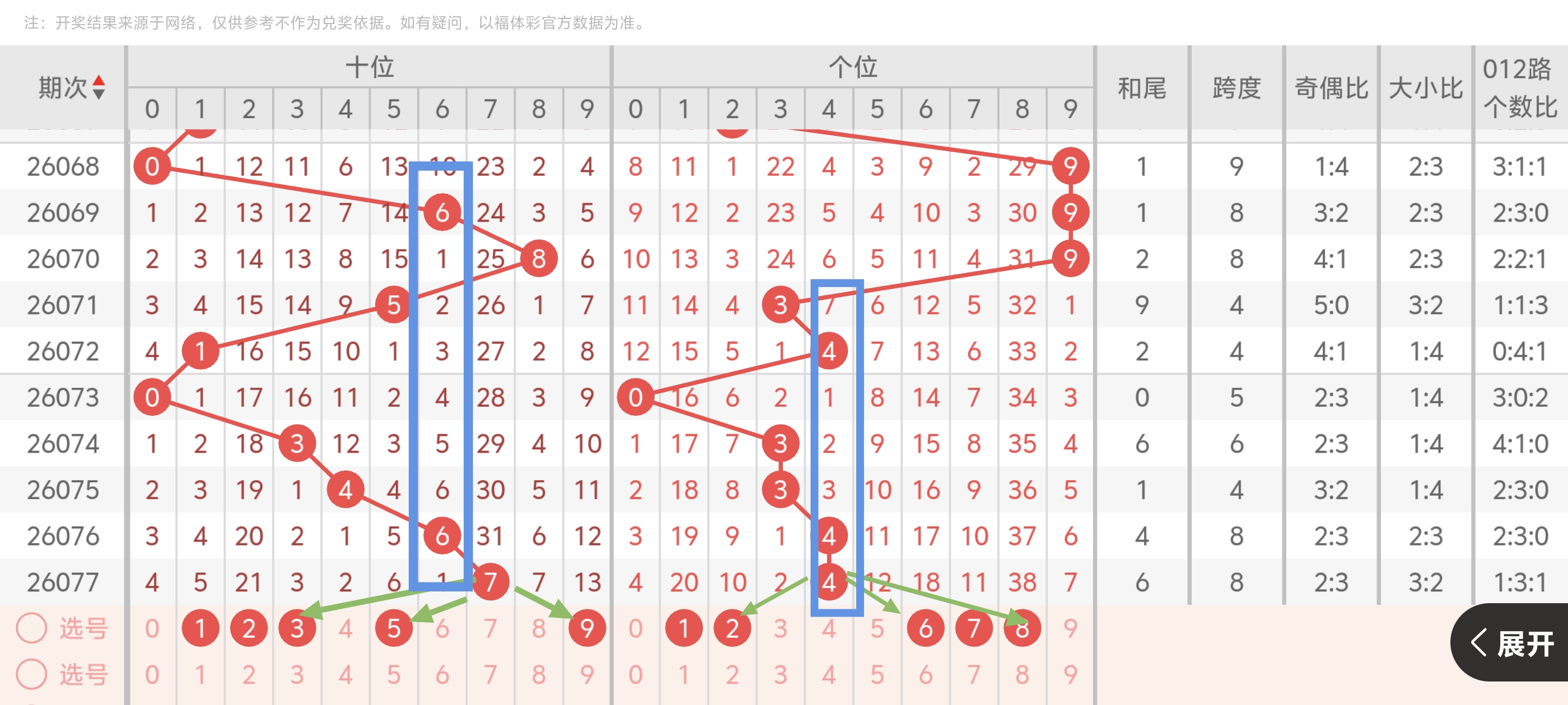 彩市风向标,期排列三,走势图揭秘,中国体彩,中国体彩网,中国体彩网官方首页
