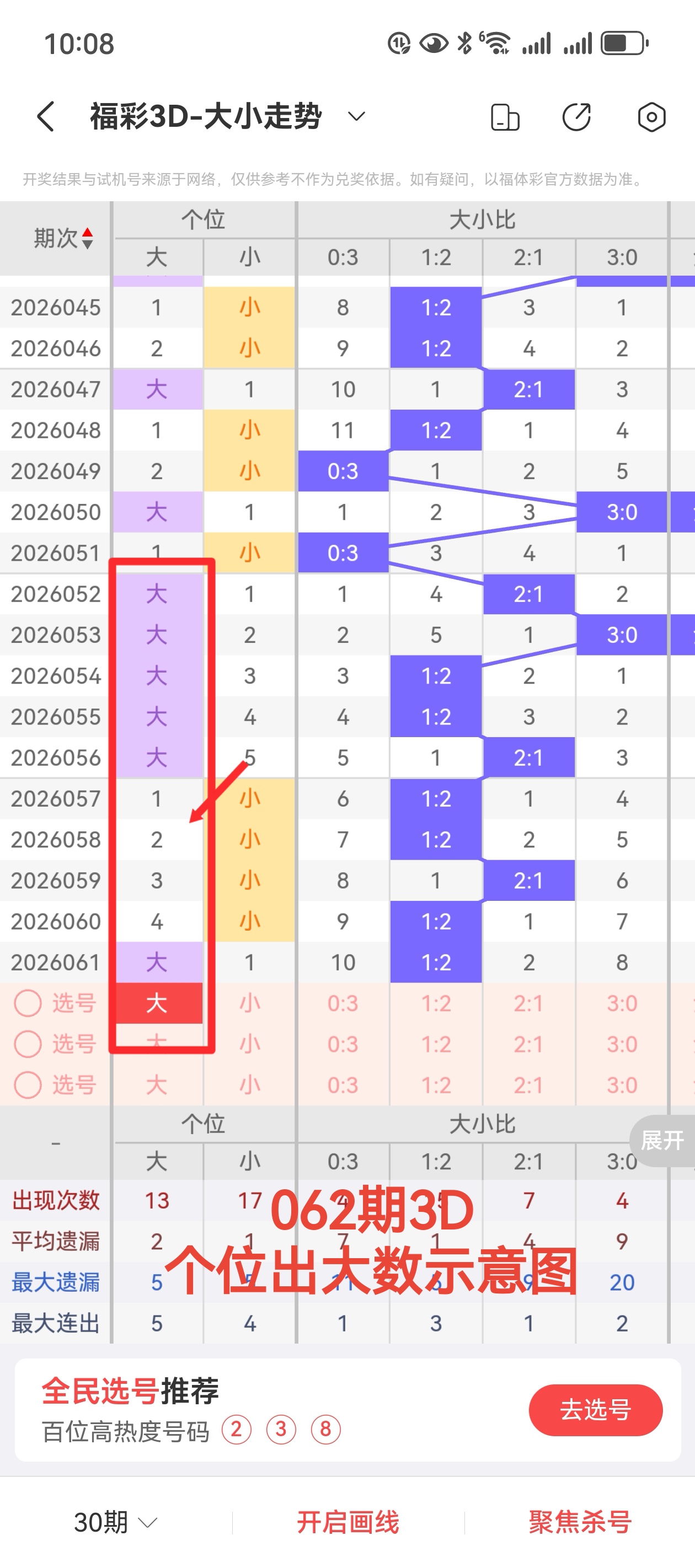 彩市风向标,期排列三,走势图揭秘,中国体彩,中国体彩网,中国体彩网官方首页