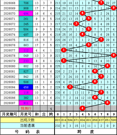 双色球,期开奖结果,回顾及查询,中国体彩,中国体彩网,中国体彩网官方首页