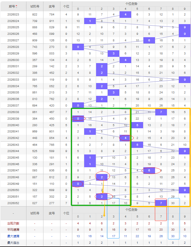 黄欢排列三,推荐,本期直选偶,中国体彩,中国体彩网,中国体彩网官方首页