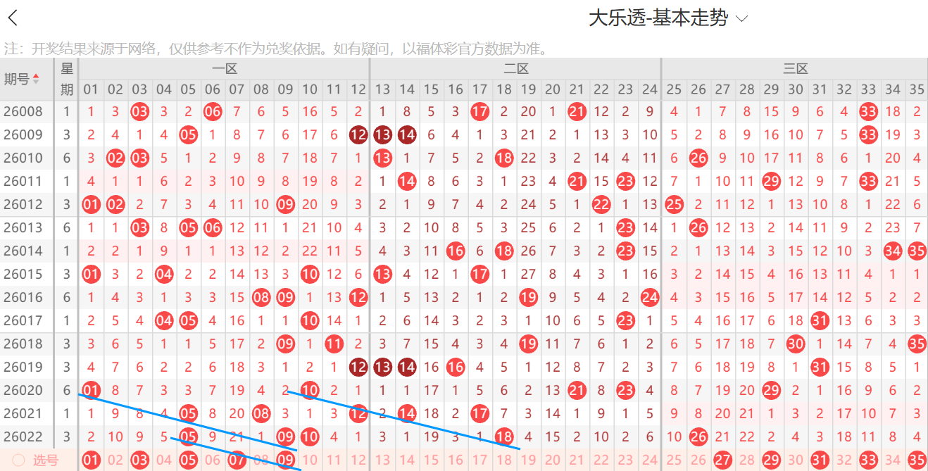 质合分析,排列五第,期波哥精准,中国体彩,中国体彩网,中国体彩网官方首页