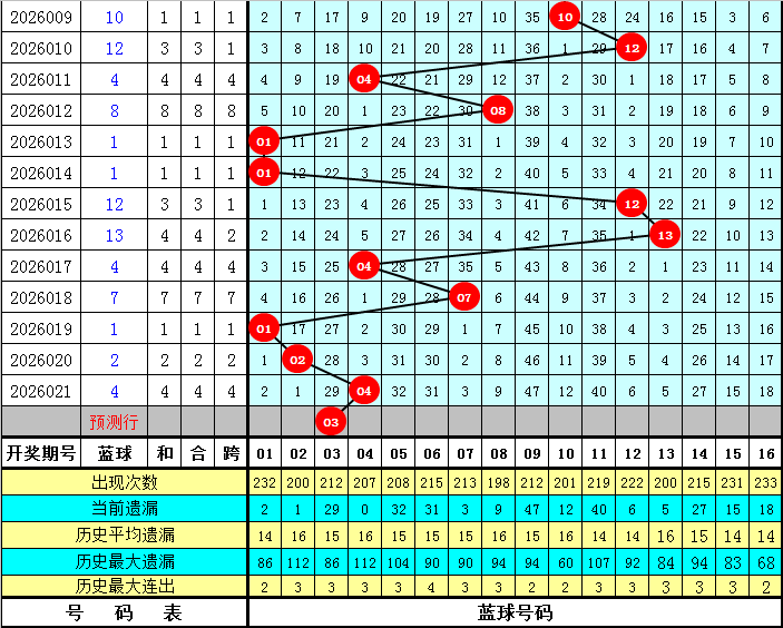 福彩双色球,期专家推荐,红蓝球杀号,中国体彩,中国体彩网,中国体彩网官方首页