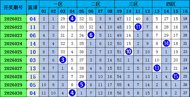 福彩双色球,期专家推荐,红蓝球杀号,中国体彩,中国体彩网,中国体彩网官方首页