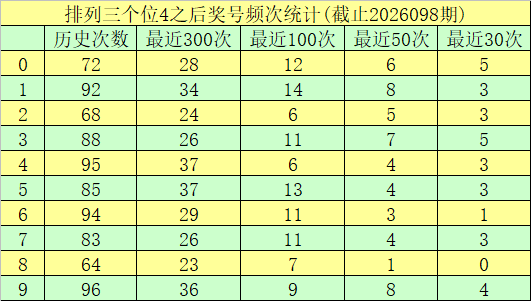 大乐透,期专家质合,分析推荐后,中国体彩,中国体彩网,中国体彩网官方首页