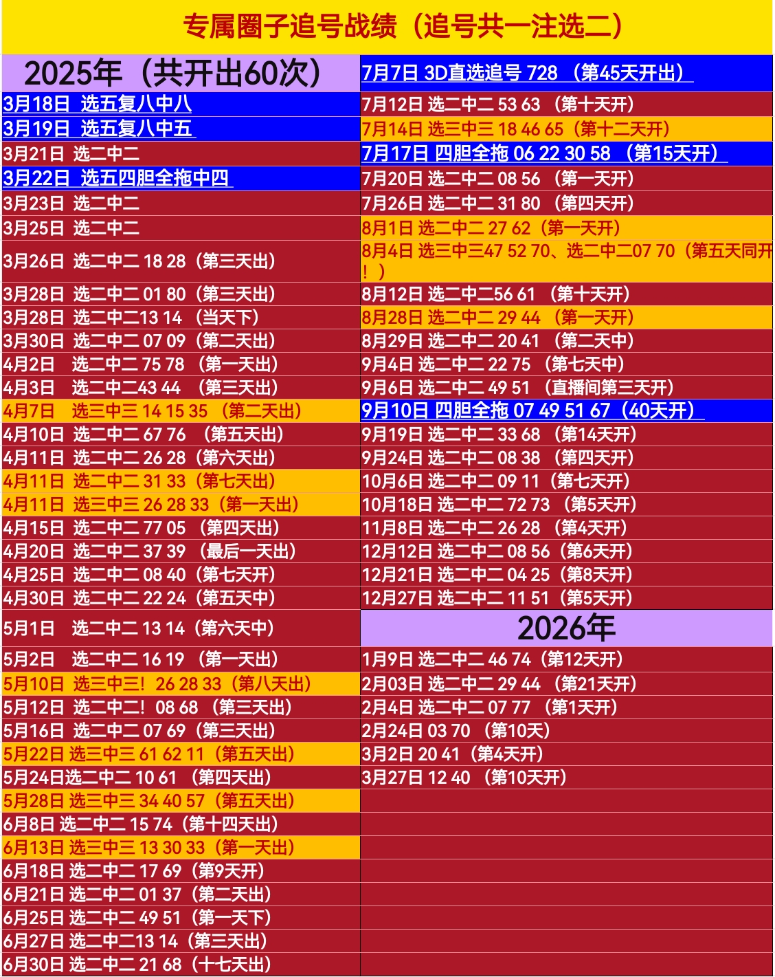 排列三第,期祥龙分析,推荐汇总,中国体彩,中国体彩网,中国体彩网官方首页