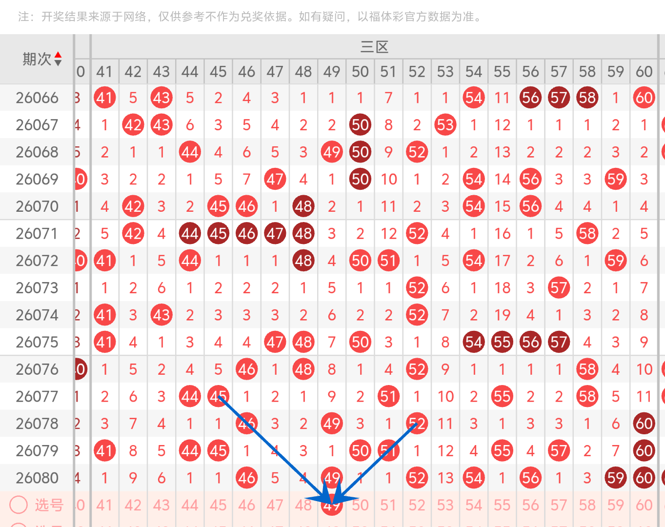 双色球,期龙头凤尾,解析,中国体彩,中国体彩网,中国体彩网官方首页