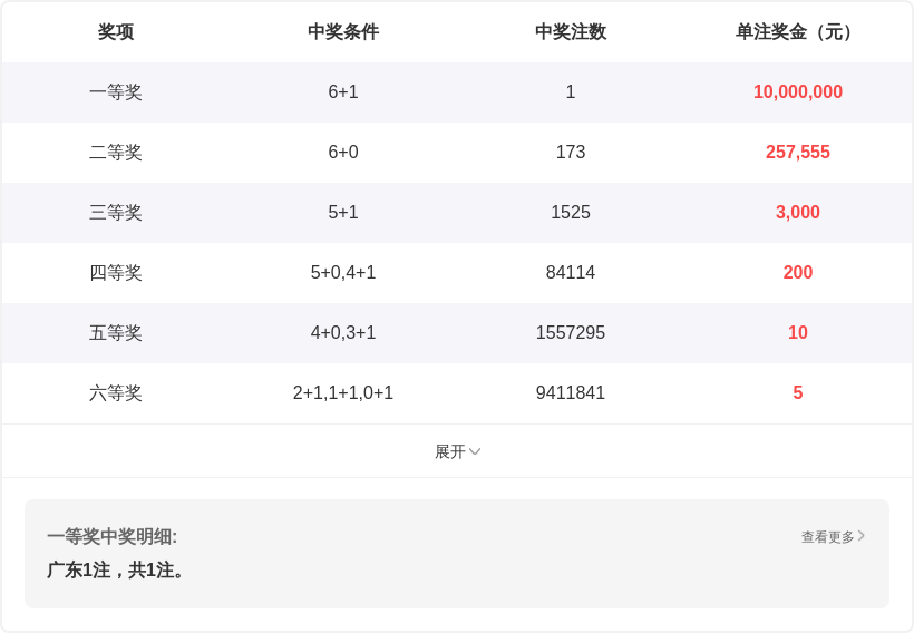 福彩,期洞庭湖预,测专家质合,中国体彩,中国体彩网,中国体彩网官方首页
