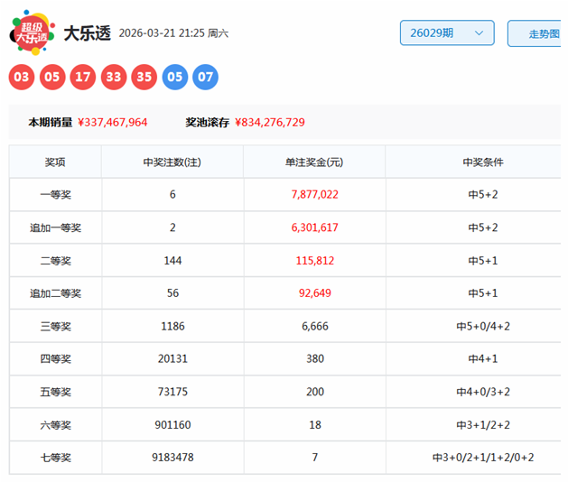 实验山地,排列三,期专业攻略,中国体彩,中国体彩网,中国体彩网官方首页