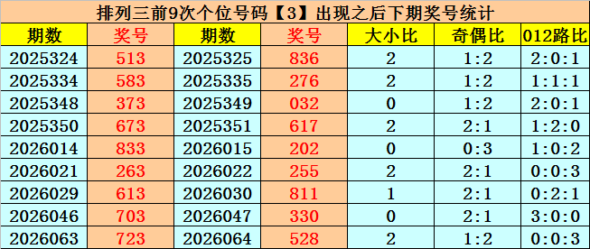 排列三第,期祥龙专家,质合推荐汇,中国体彩,中国体彩网,中国体彩网官方首页