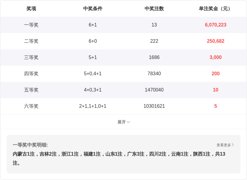 期大乐透专,家预测,质合分析前,中国体彩,中国体彩网,中国体彩网官方首页