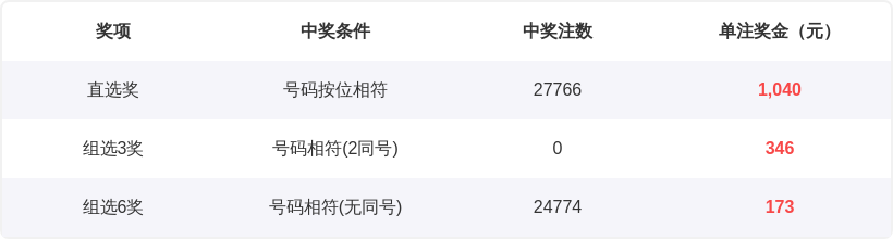 期大乐透专,家预测,质合分析前,中国体彩,中国体彩网,中国体彩网官方首页