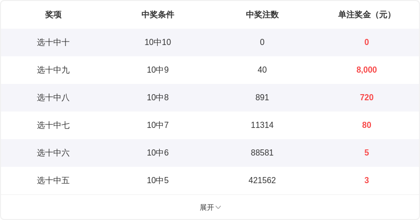 大乐透,期专家质合,分析推荐前,中国体彩,中国体彩网,中国体彩网官方首页