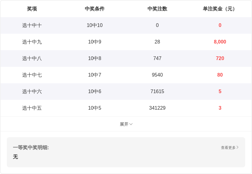双色球第,期专家推荐,龙头二码,中国体彩,中国体彩网,中国体彩网官方首页