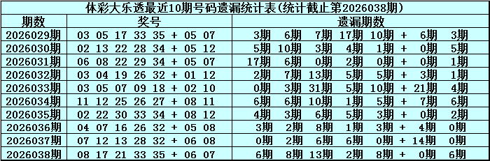 大乐透,期专家质合,分析推荐前,中国体彩,中国体彩网,中国体彩网官方首页
