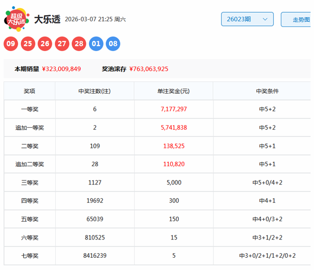双色球第,期专家推荐,龙头二码,中国体彩,中国体彩网,中国体彩网官方首页