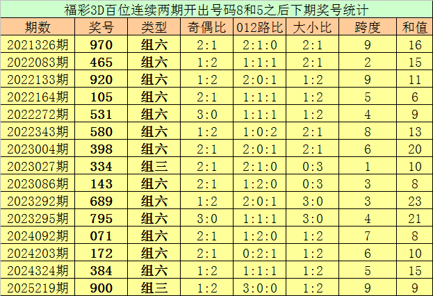 孟雨双色球,预测,万累计奖金,中国体彩,中国体彩网,中国体彩网官方首页